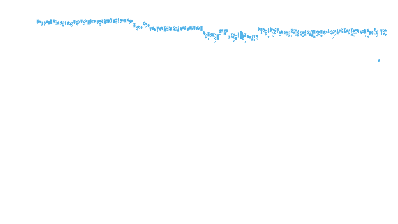 TCP openbsd-openbsd-stack-tcpbench-parallel sender