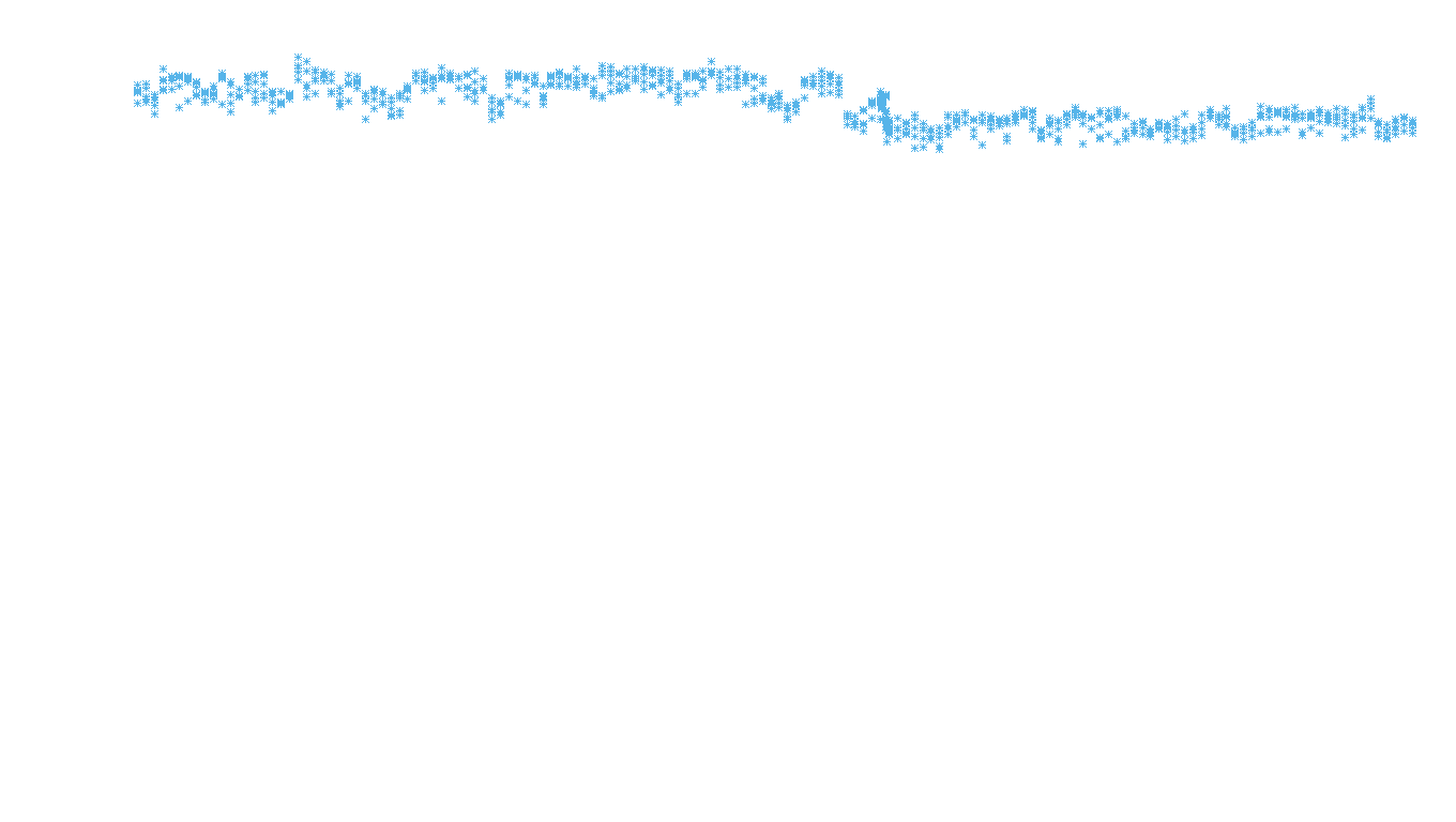 UDP6 openbsd-openbsd-stack-udp6bench-long-recv recv