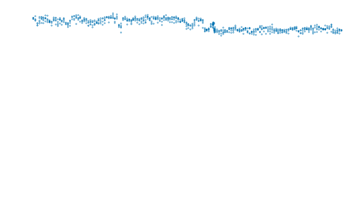 UDP6 openbsd-openbsd-stack-udp6bench-long-send send