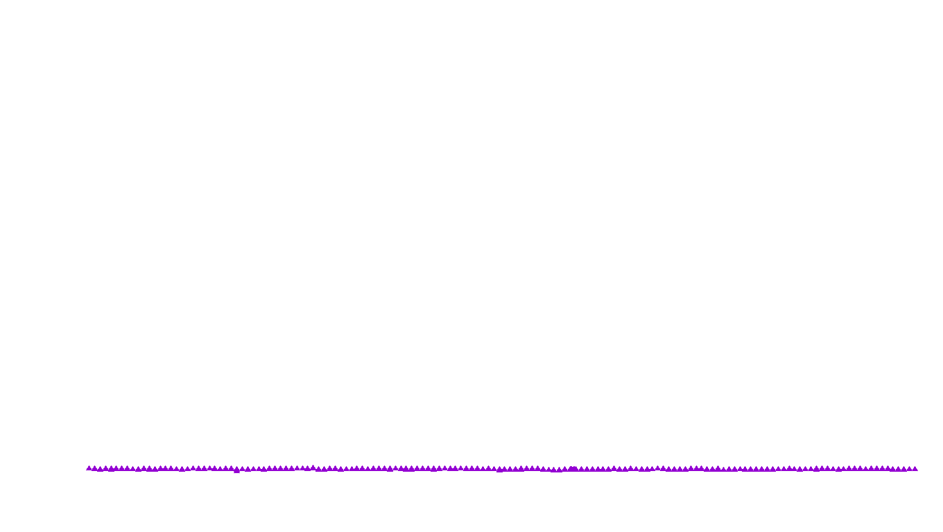 UDP6 openbsd-openbsd-stack-udp6bench-short-send recv