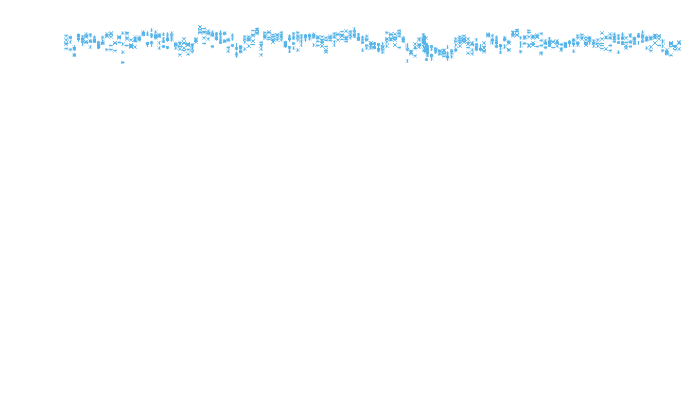 UDP openbsd-openbsd-stack-udpbench-long-recv recv