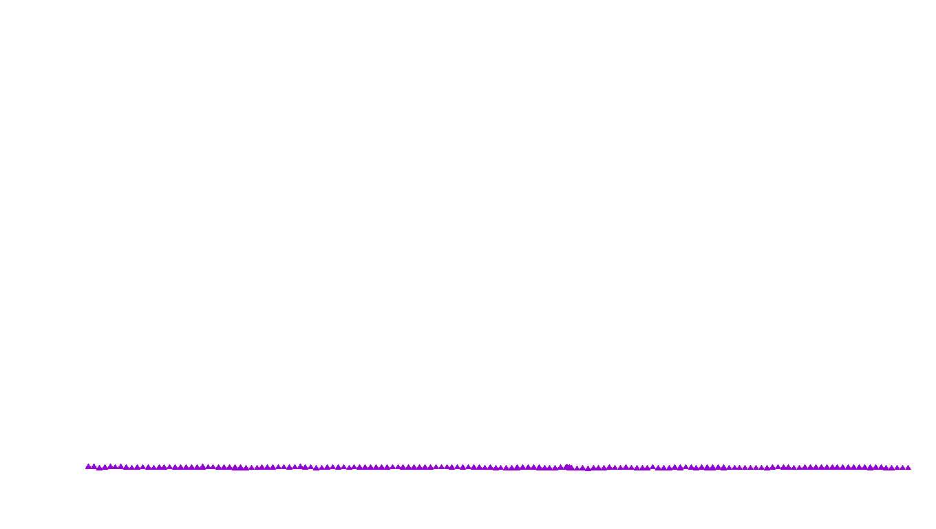 UDP openbsd-openbsd-stack-udpbench-short-send recv