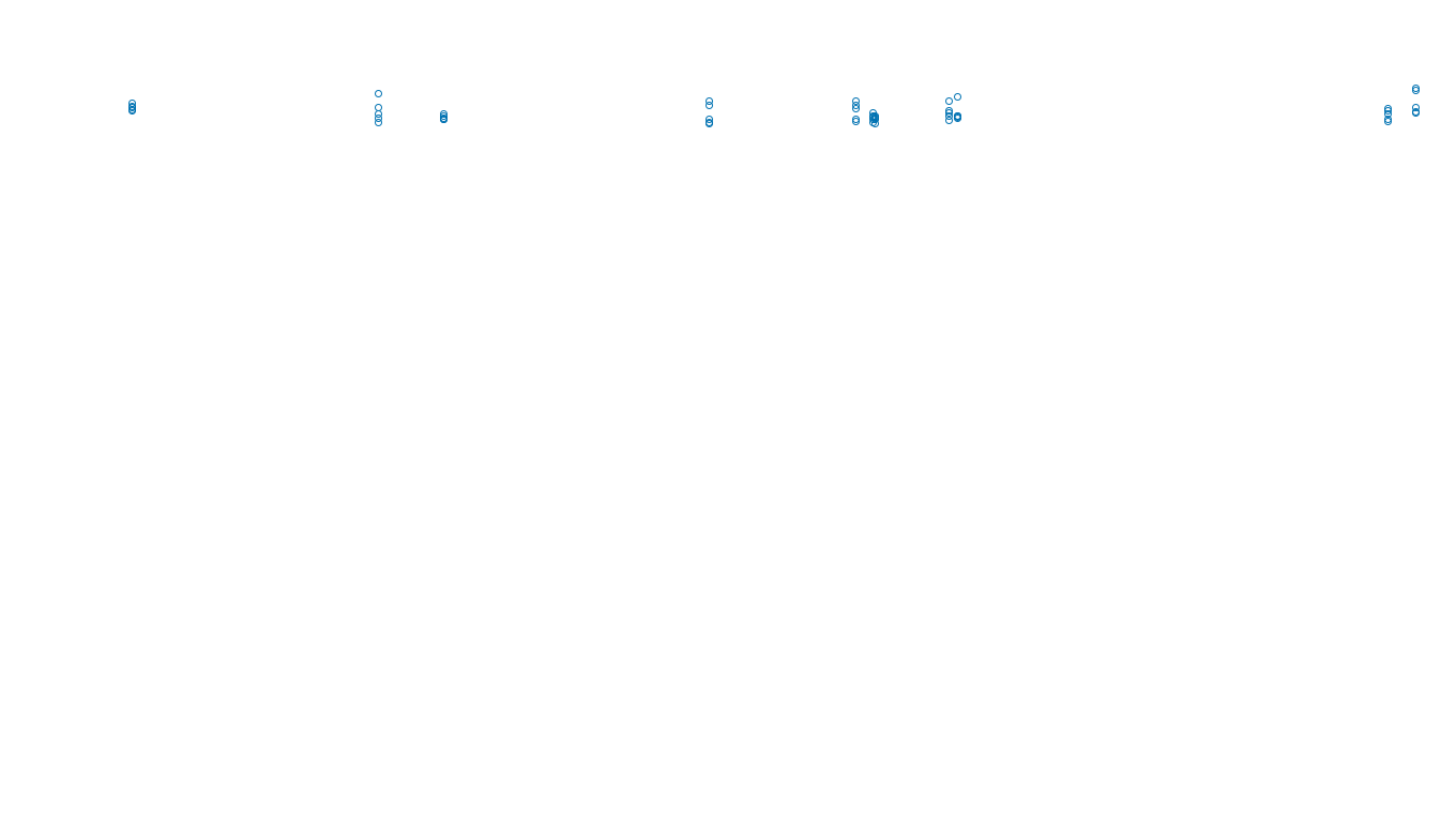 TCP openbsd-openbsd-stack-tcpbench-single sender