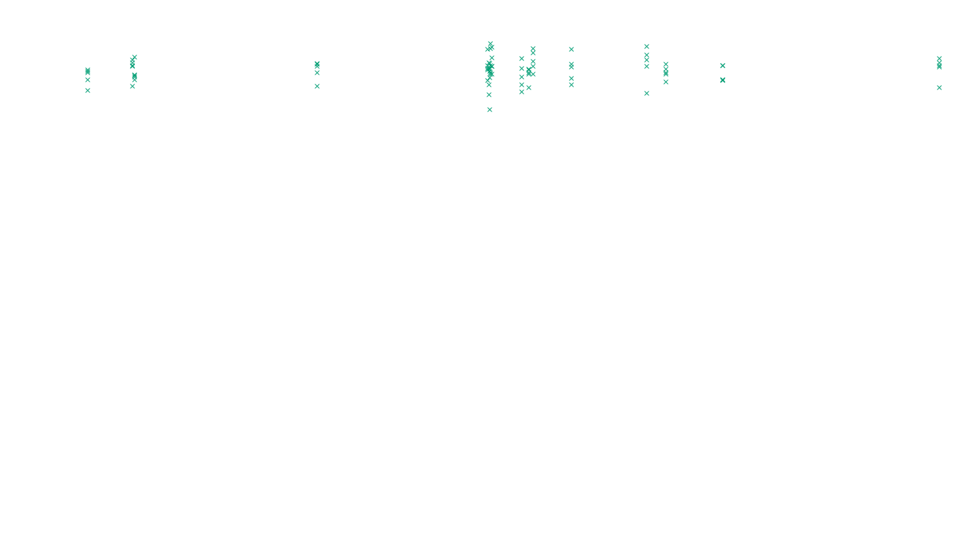 FORWARD linux-openbsd-linux-forward-tcp-ip3fwd sender