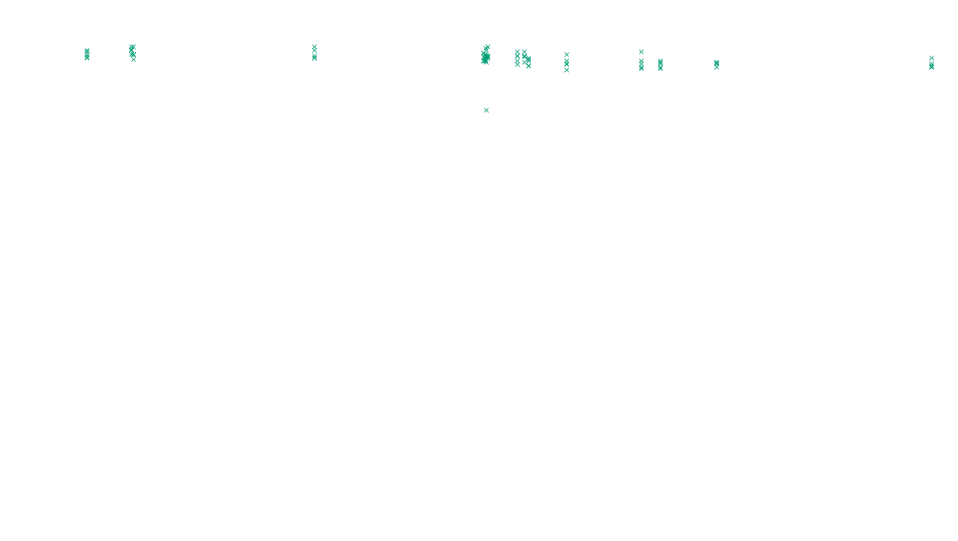 TCP openbsd-openbsd-stack-tcp-ip3fwd sender