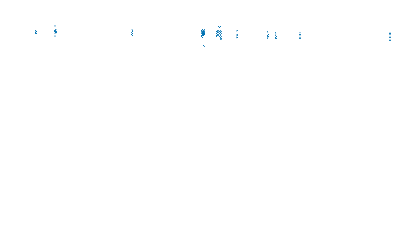 TCP openbsd-openbsd-stack-tcpbench-single sender