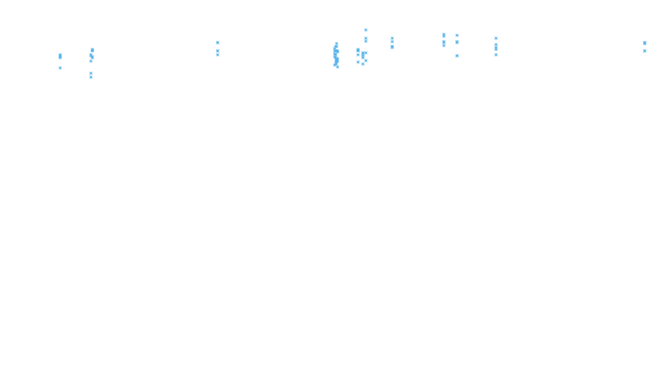 FORWARD6 linux-openbsd-linux-forward-tcp6-ip3rev receiver