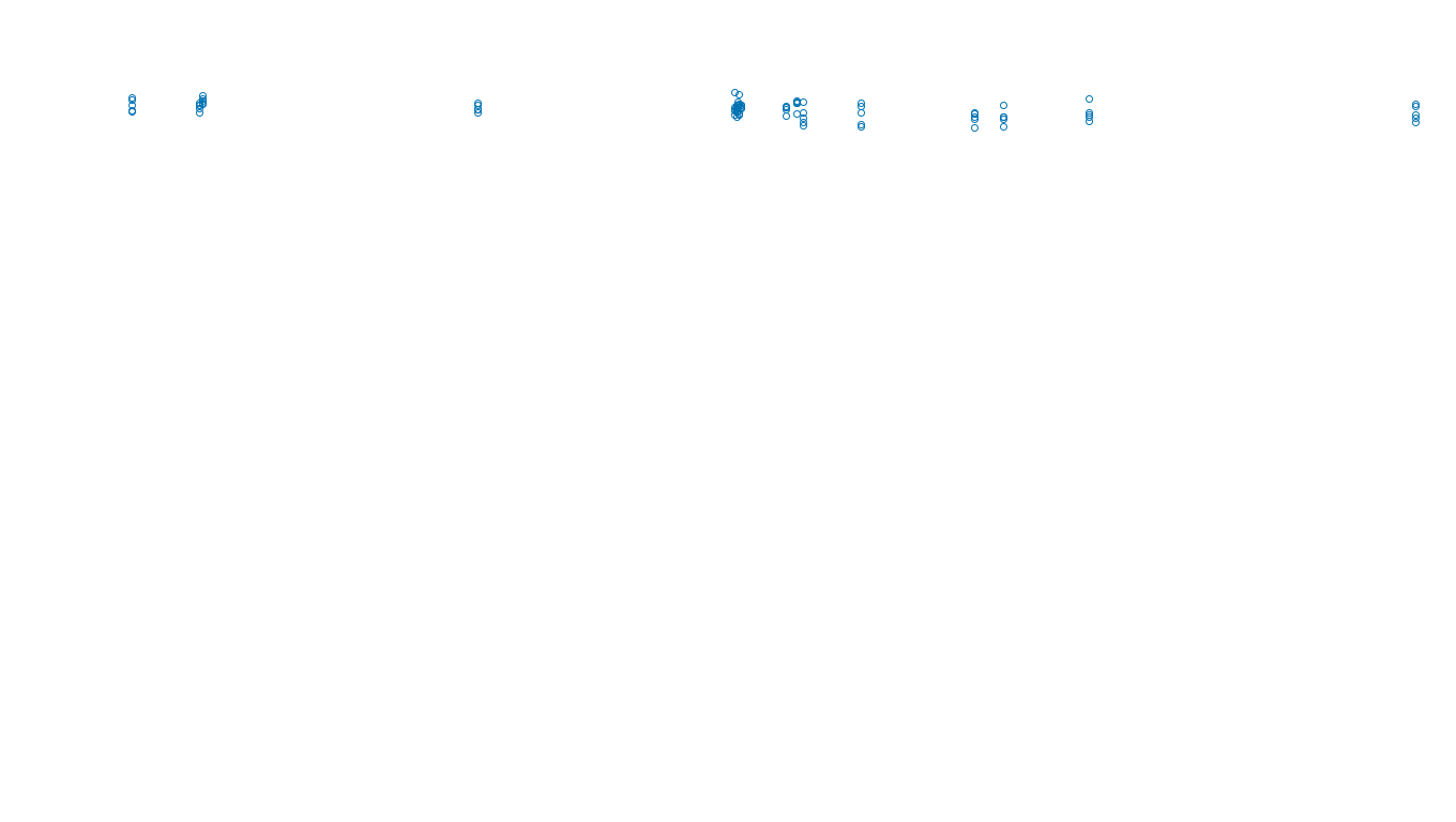 TCP6 openbsd-openbsd-stack-tcp6bench-single sender