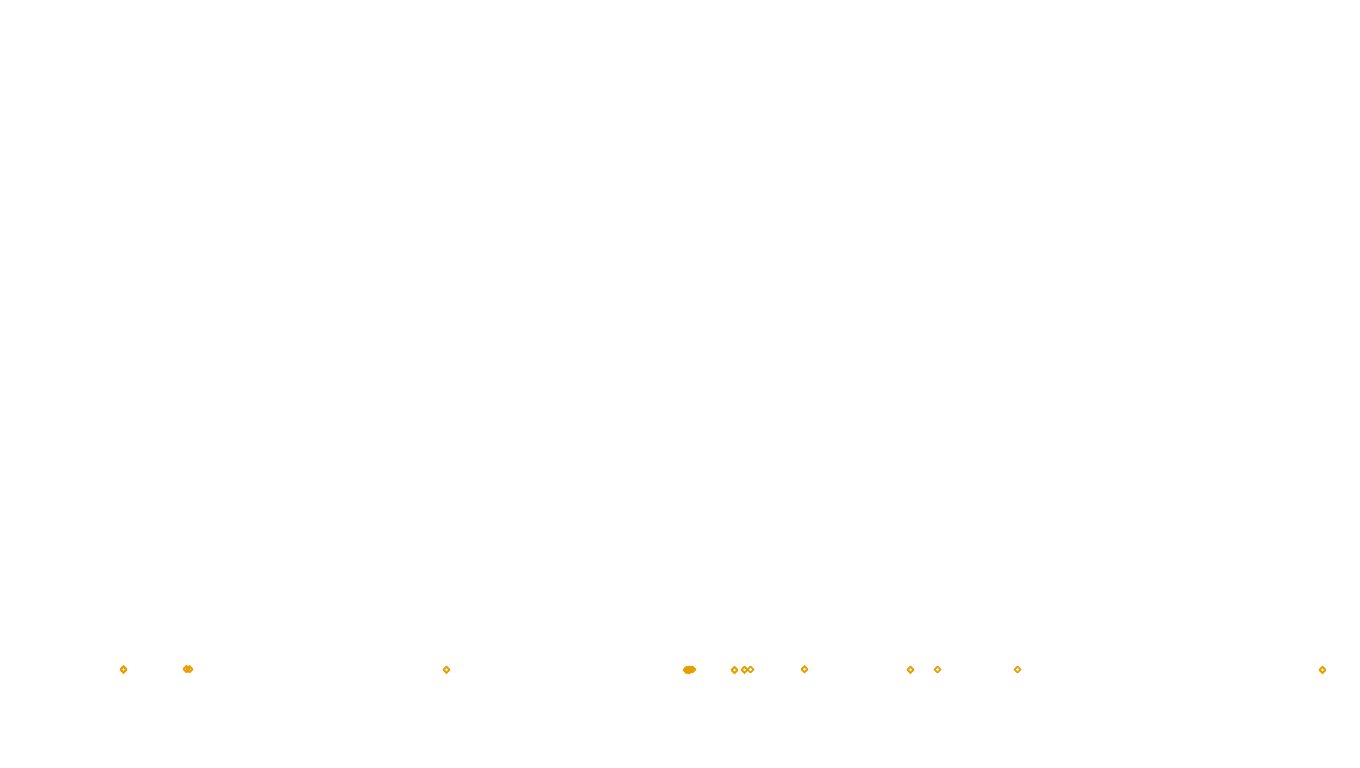 UDP6 openbsd-openbsd-stack-udp6bench-short-send send