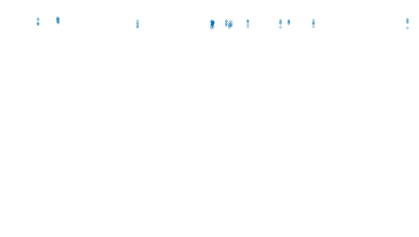 UDP6 openbsd-openbsd-stack-udp6bench-long-recv send