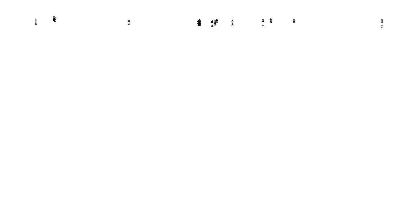 UDP6 openbsd-openbsd-stack-udp6bench-long-send send