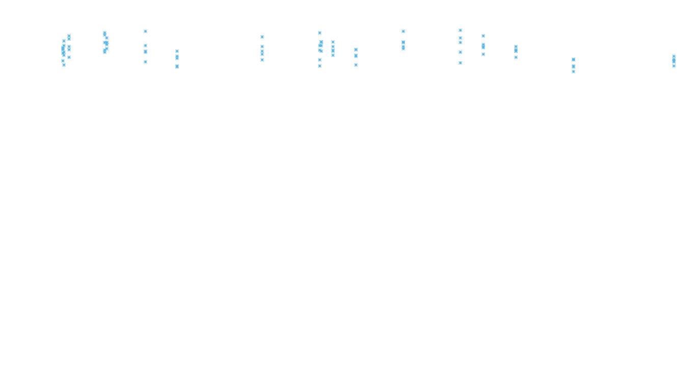 FORWARD6 linux-openbsd-linux-forward-tcp6-ip3rev receiver