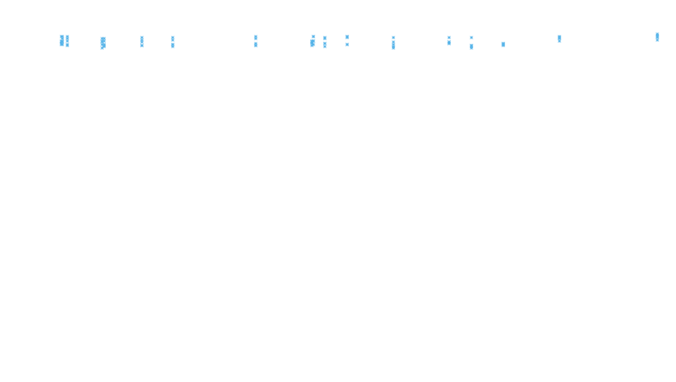 TCP6 openbsd-openbsd-stack-tcp6-ip3rev receiver