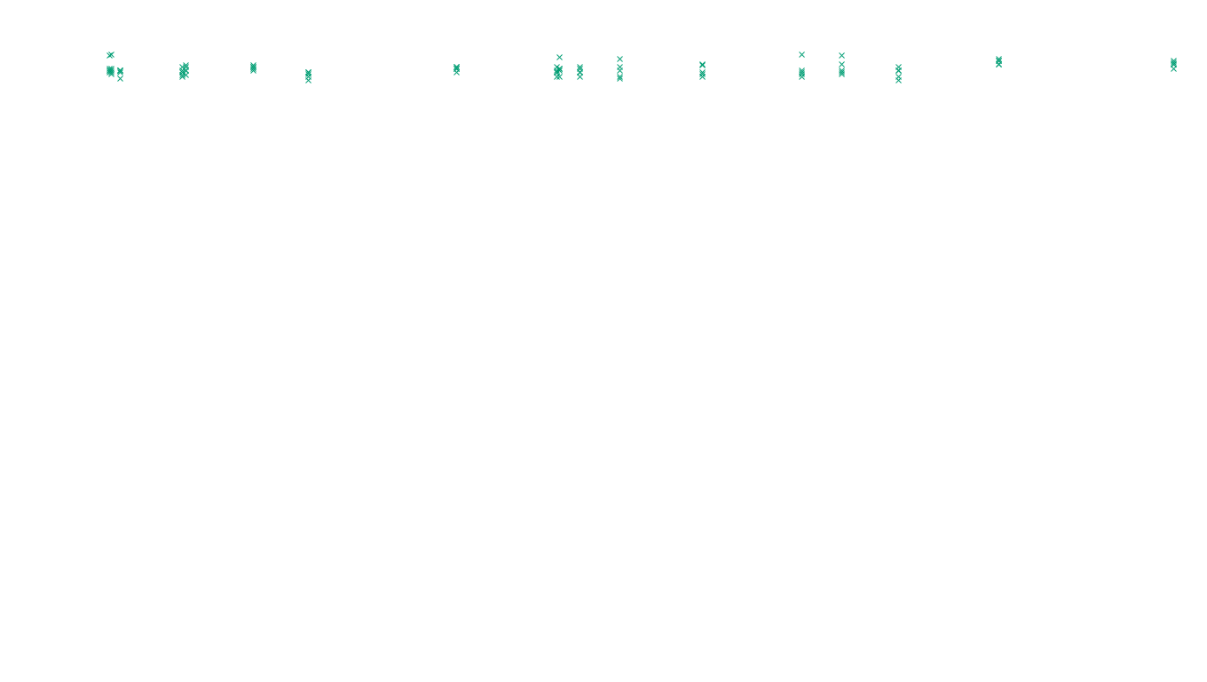 TCP openbsd-openbsd-stack-tcp-ip3fwd sender