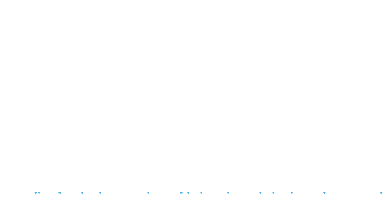 UDP6 openbsd-openbsd-stack-udp6bench-short-send recv