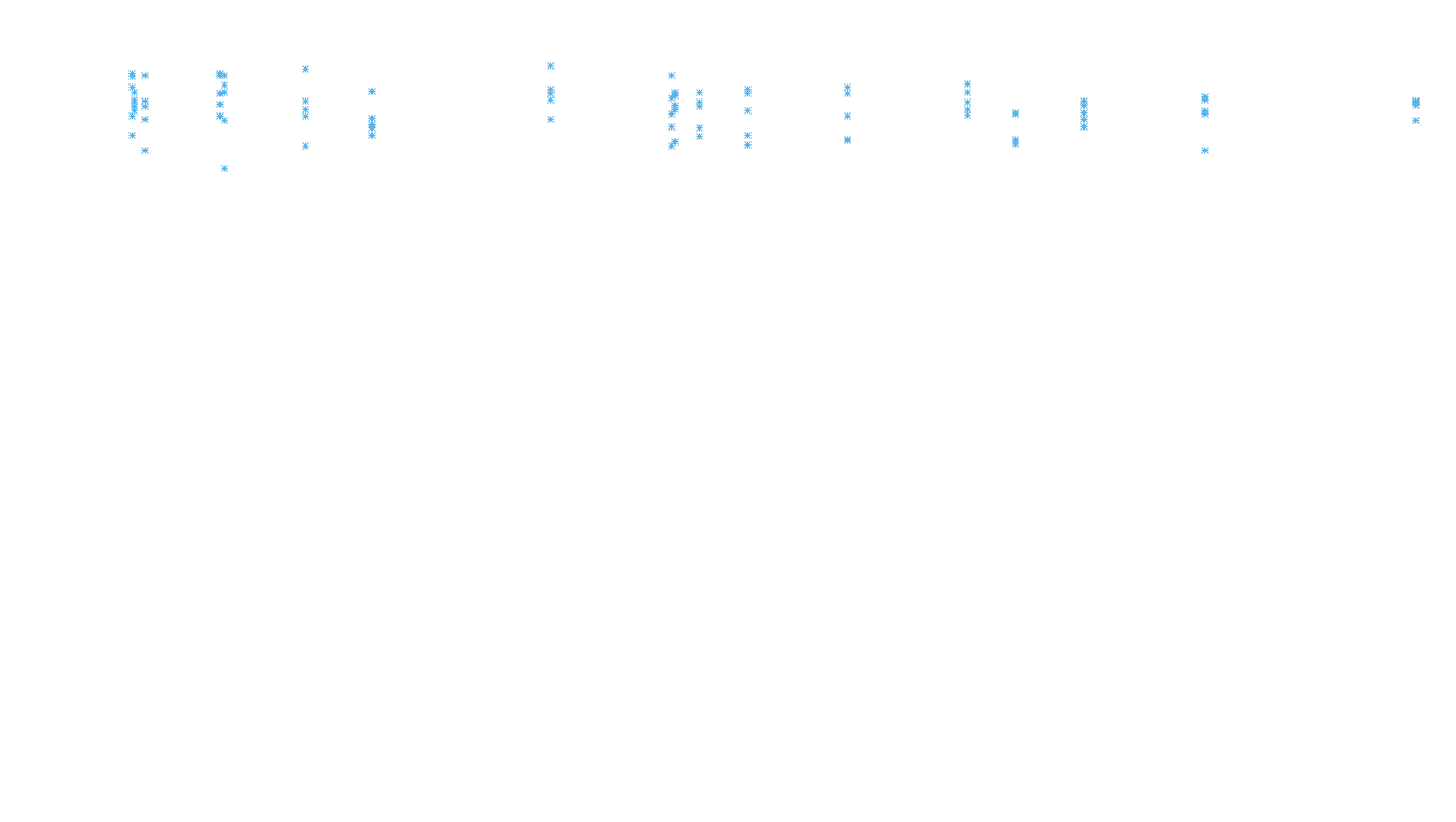 FORWARD linux-openbsd-linux-forward-tcp-ip3rev receiver