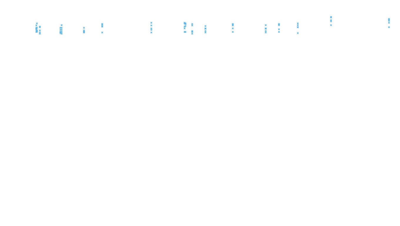 LINUX6 openbsd-linux-stack-tcp6-ip3rev receiver