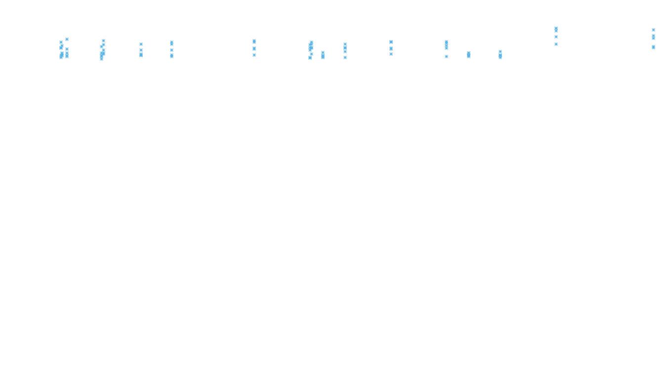 LINUX openbsd-linux-stack-tcp-ip3rev receiver