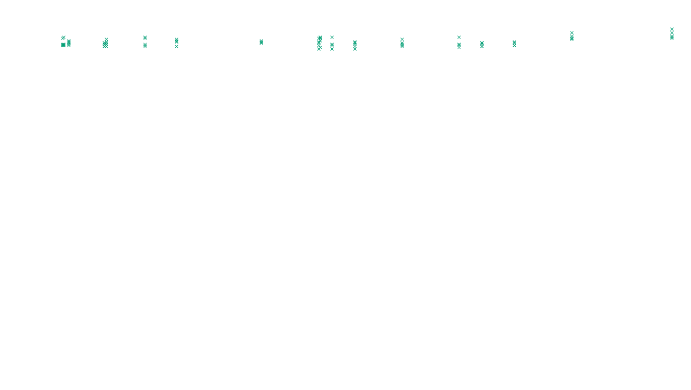 TCP6 openbsd-openbsd-stack-tcp6-ip3fwd sender