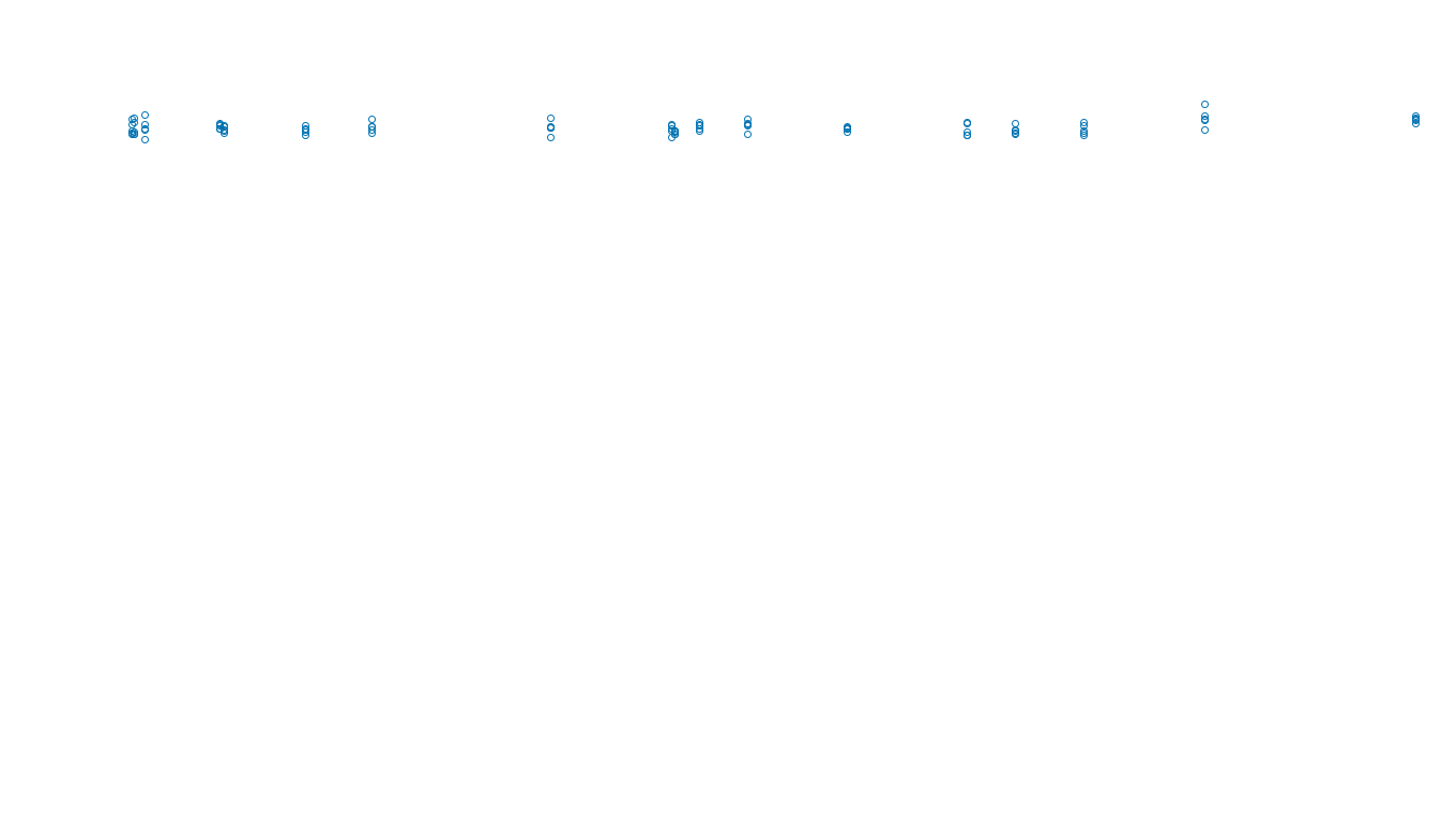 TCP6 openbsd-openbsd-stack-tcp6bench-single sender