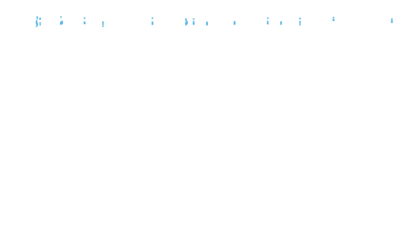 TCP openbsd-openbsd-stack-tcp-ip3rev receiver