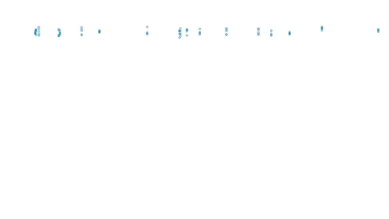 TCP openbsd-openbsd-stack-tcpbench-single sender