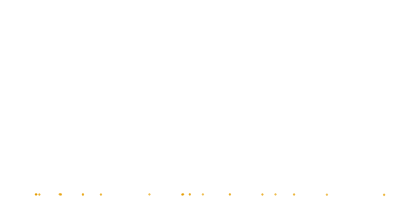 UDP6 openbsd-openbsd-stack-udp6bench-short-send send