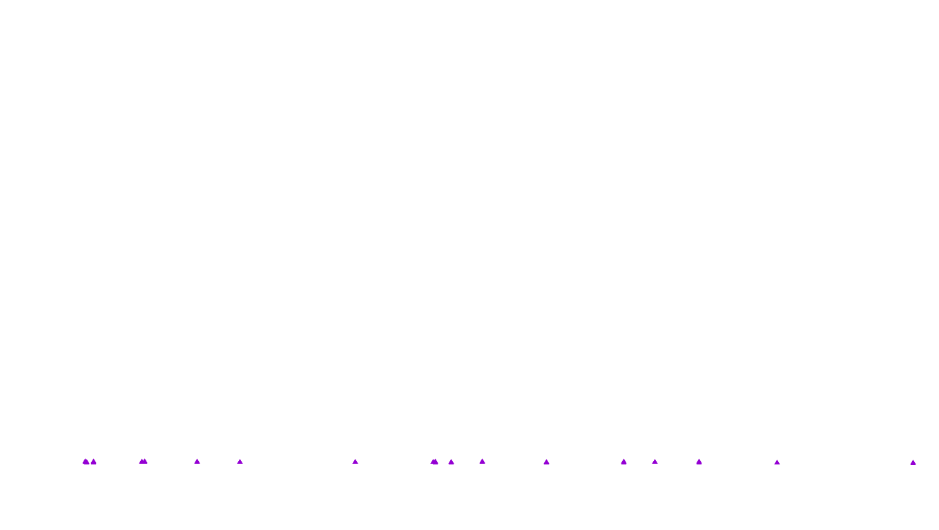 UDP6 openbsd-openbsd-stack-udp6bench-short-recv recv