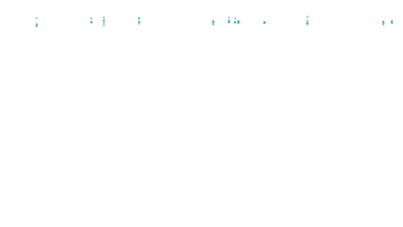 TCP openbsd-openbsd-stack-tcp-ip3fwd sender