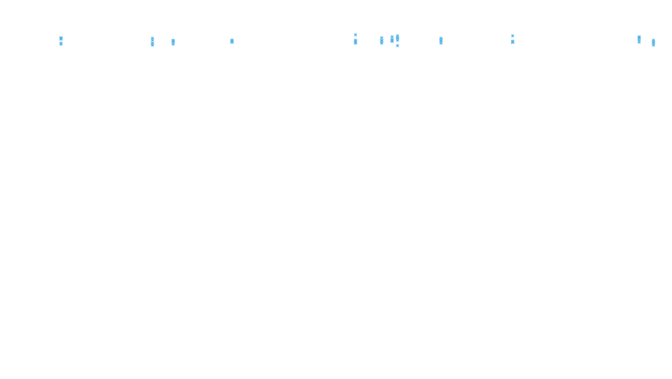 TCP openbsd-openbsd-stack-tcp-ip3rev receiver