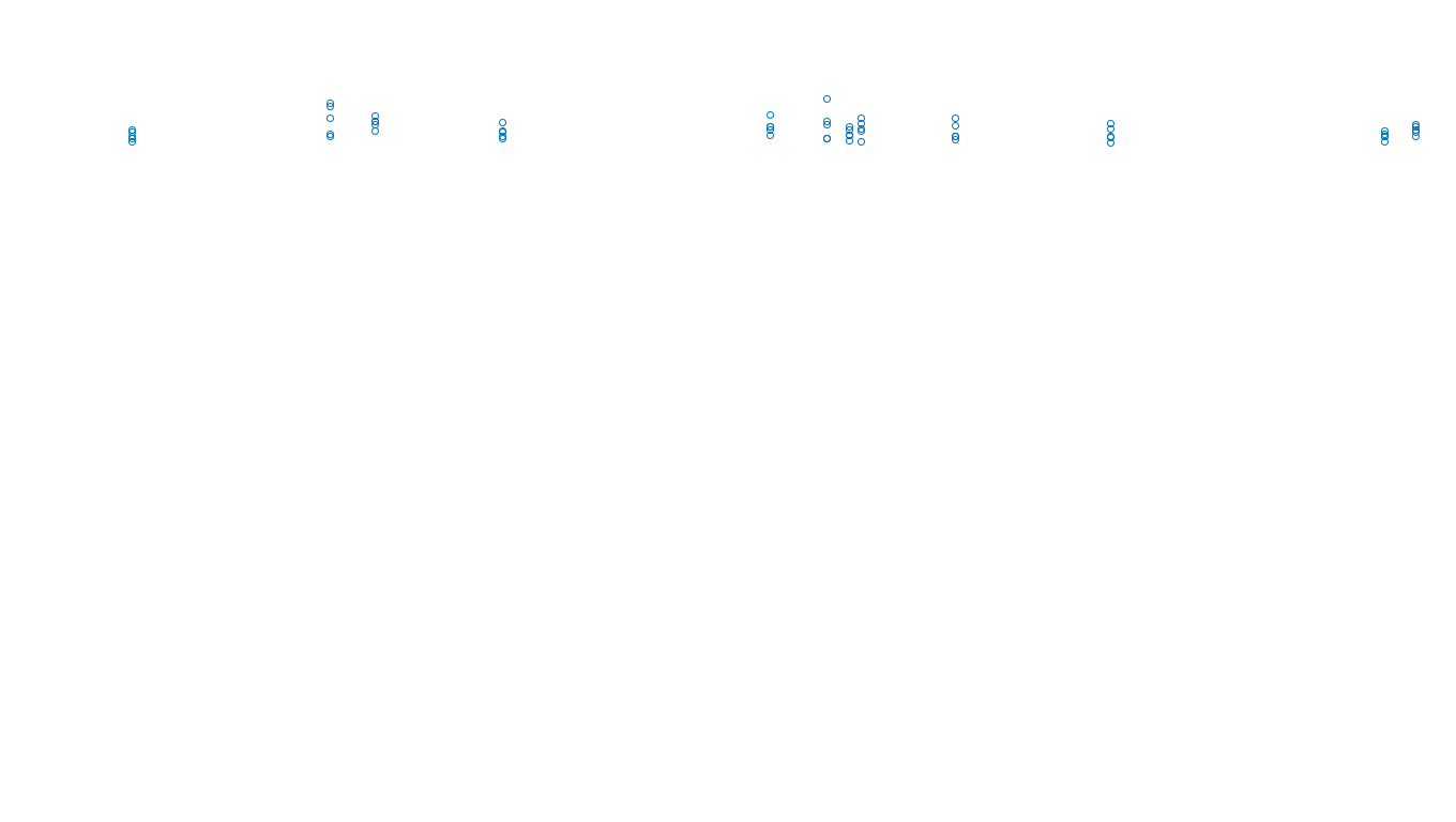 TCP openbsd-openbsd-stack-tcpbench-single sender