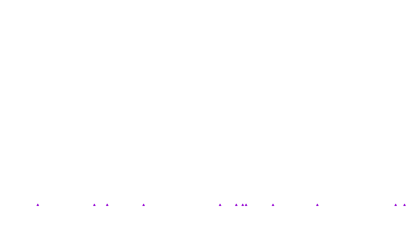 UDP6 openbsd-openbsd-stack-udp6bench-short-recv recv