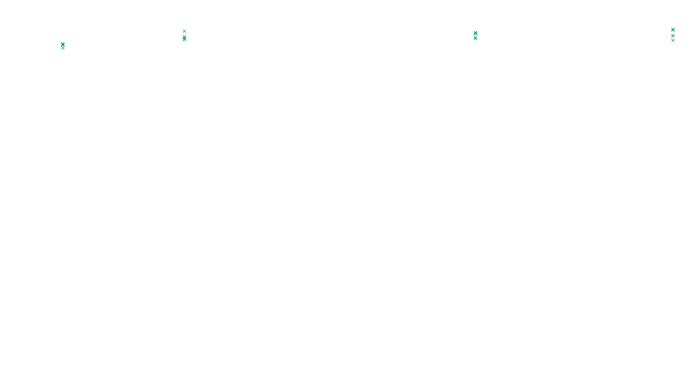 TCP openbsd-openbsd-stack-tcp-ip3fwd sender