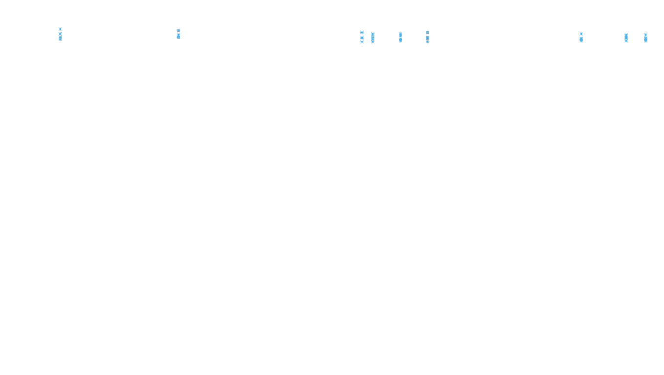 TCP6 openbsd-openbsd-stack-tcp6-ip3rev receiver