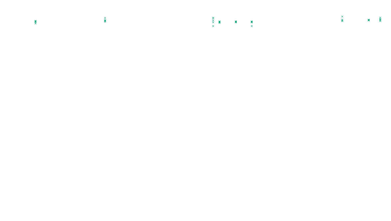 TCP openbsd-openbsd-stack-tcp-ip3fwd sender