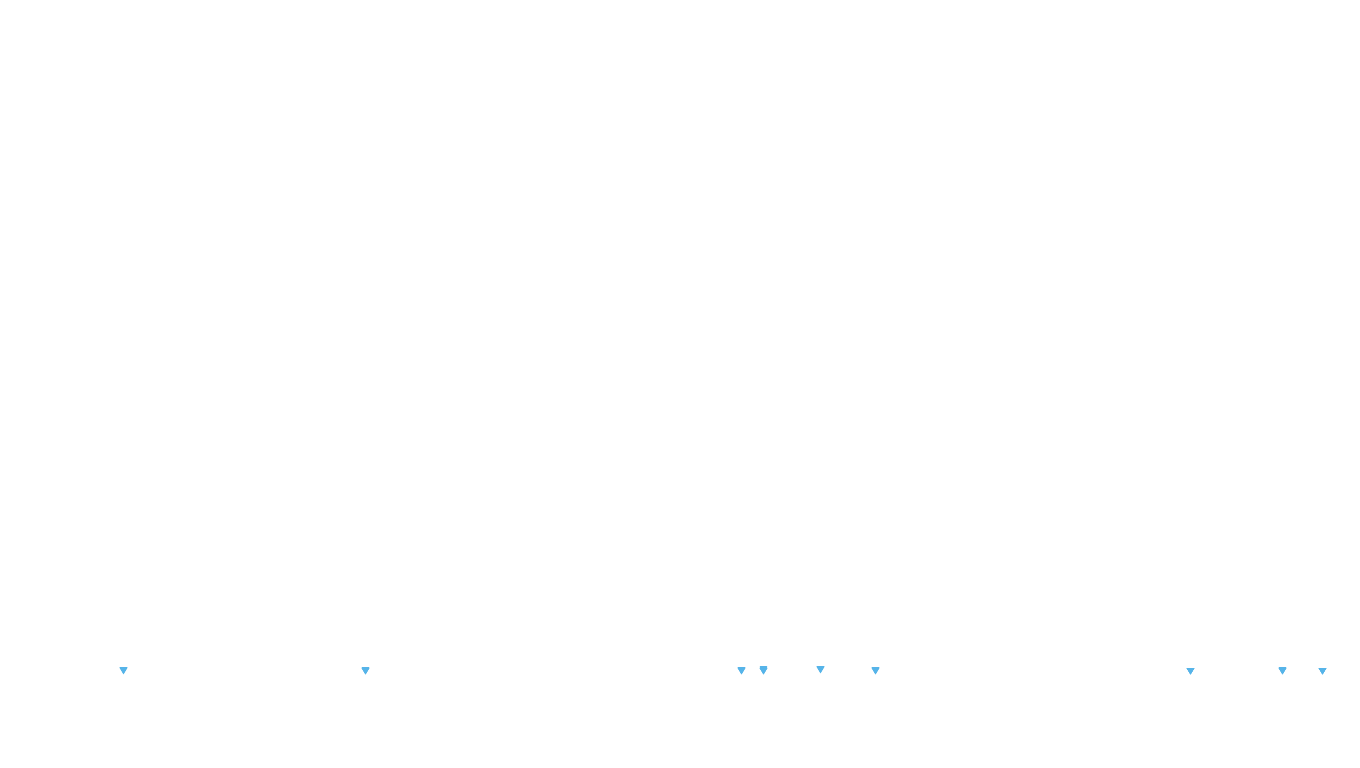 UDP6 openbsd-openbsd-stack-udp6bench-short-send recv