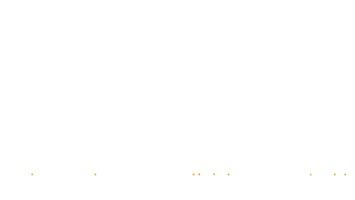 UDP6 openbsd-openbsd-stack-udp6bench-short-send send