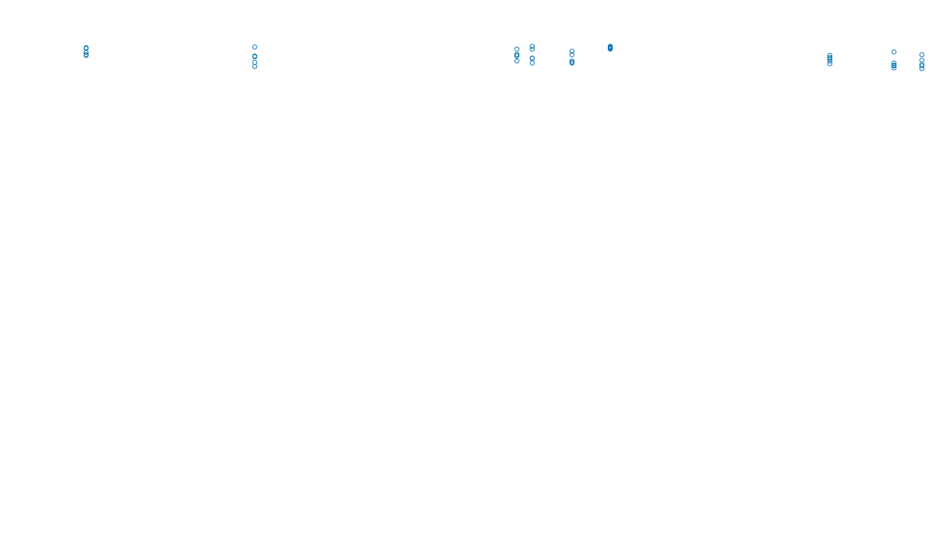 UDP6 openbsd-openbsd-stack-udp6bench-long-recv send