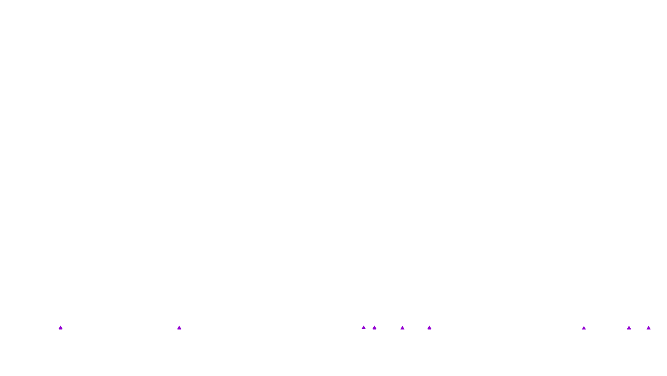 UDP6 openbsd-openbsd-stack-udp6bench-short-recv recv