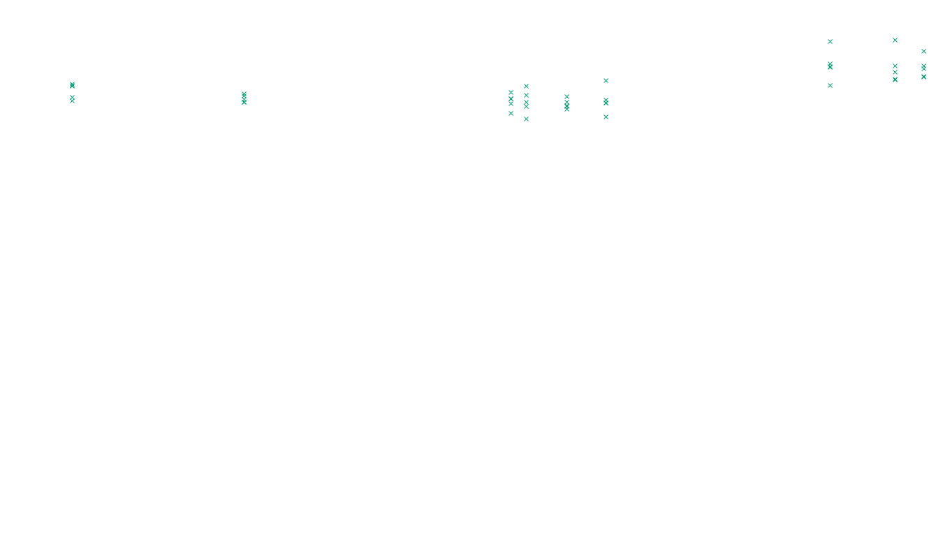 FORWARD linux-openbsd-linux-forward-tcp-ip3fwd sender