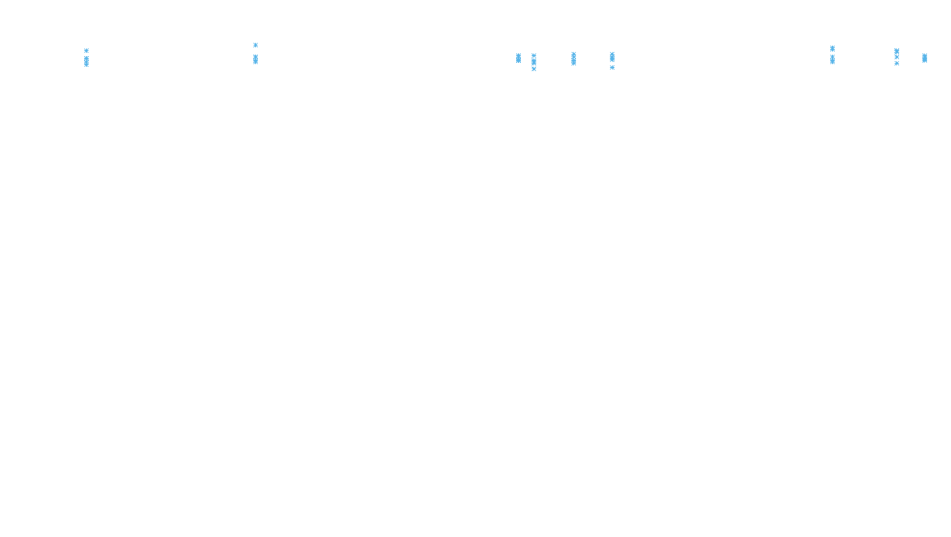 TCP openbsd-openbsd-stack-tcp-ip3rev receiver