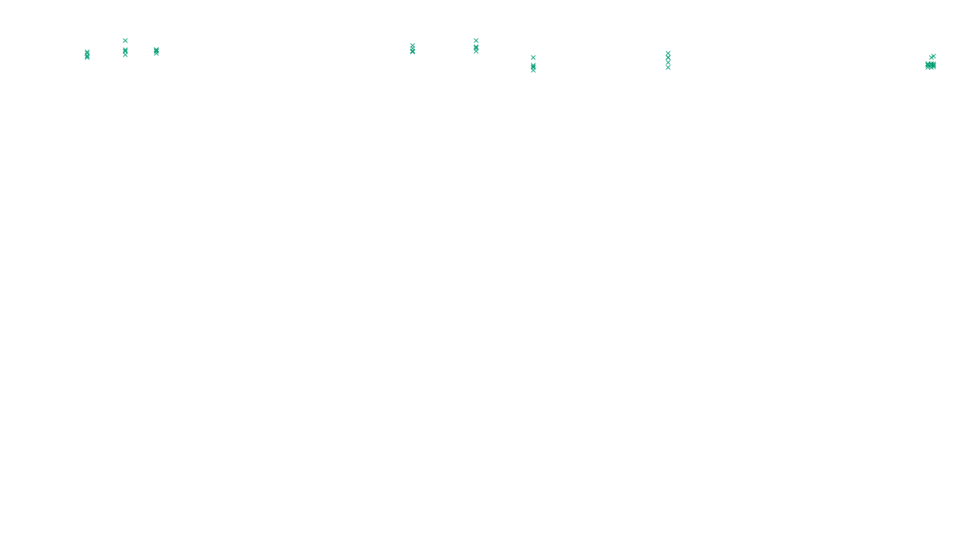 TCP openbsd-openbsd-stack-tcp-ip3fwd sender