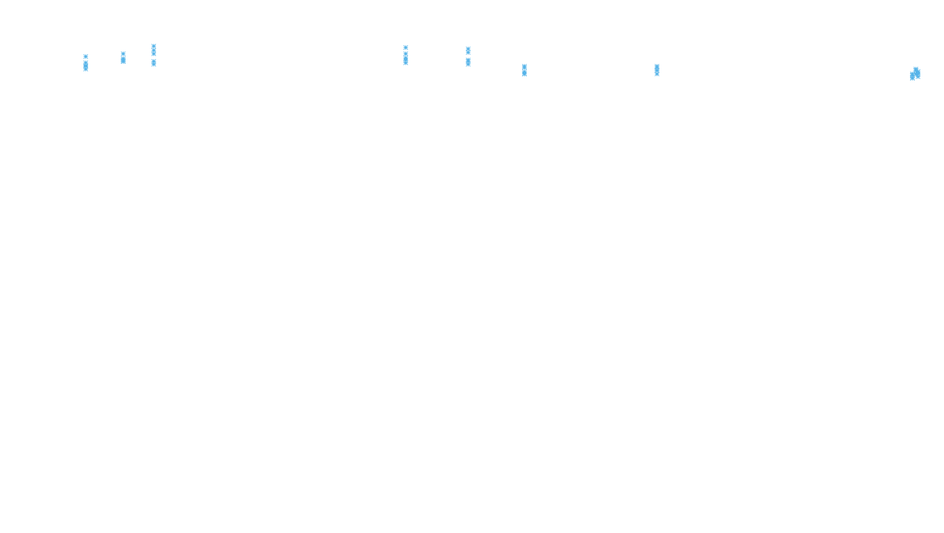 TCP openbsd-openbsd-stack-tcp-ip3rev receiver