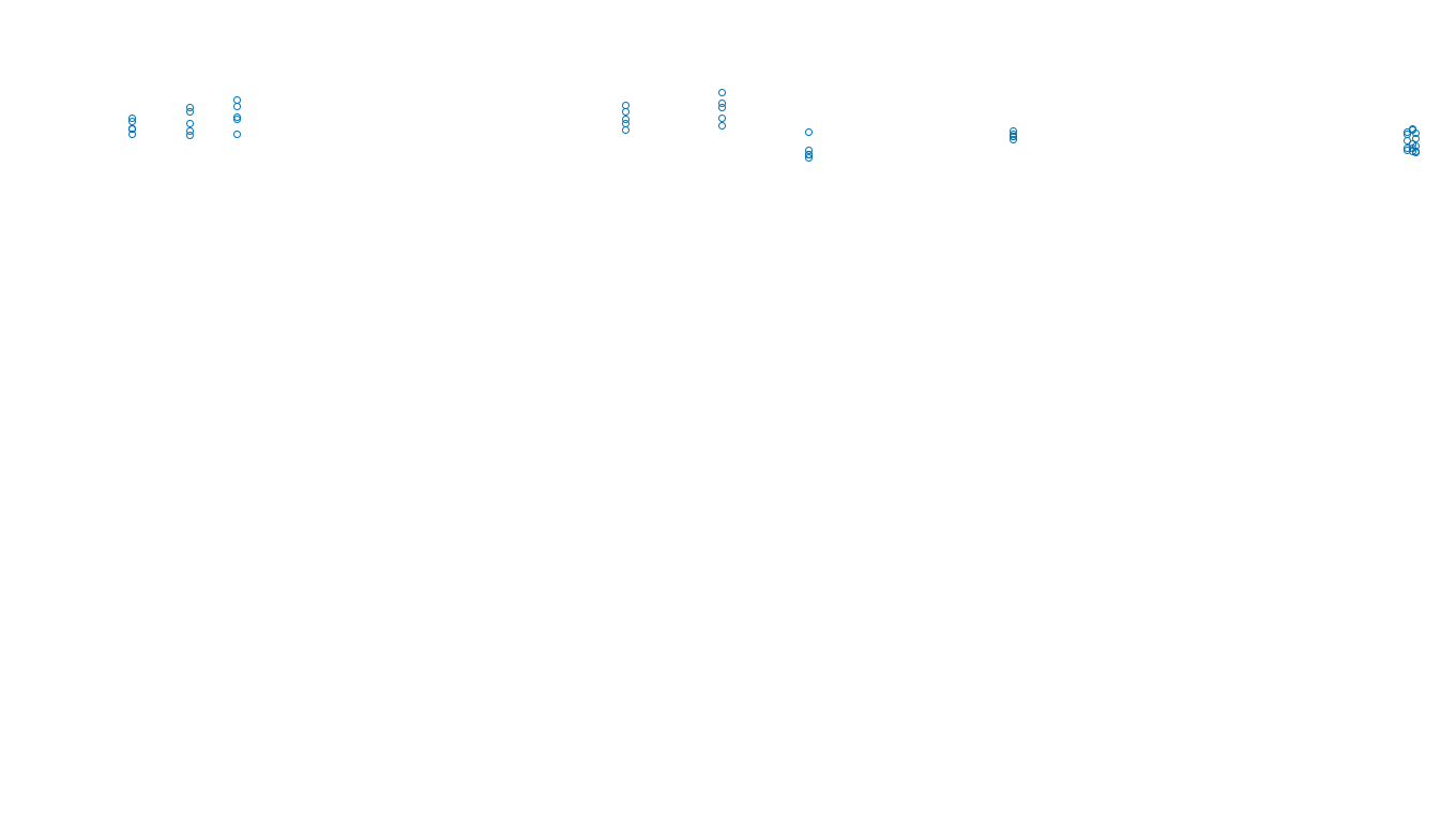 TCP openbsd-openbsd-stack-tcpbench-single sender