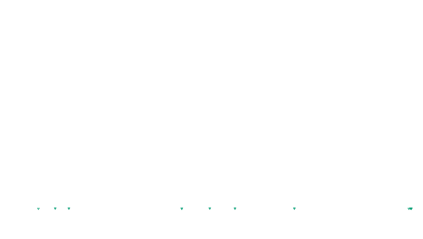 UDP6 openbsd-openbsd-stack-udp6bench-short-recv send