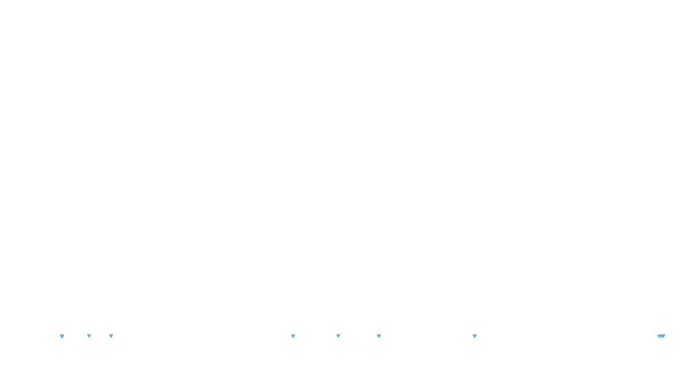 UDP6 openbsd-openbsd-stack-udp6bench-short-send recv