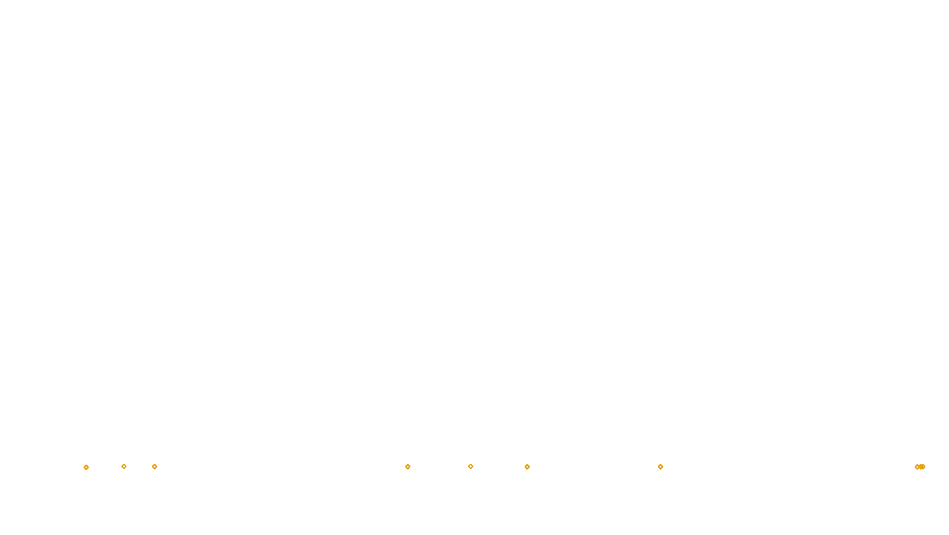 UDP6 openbsd-openbsd-stack-udp6bench-short-send send