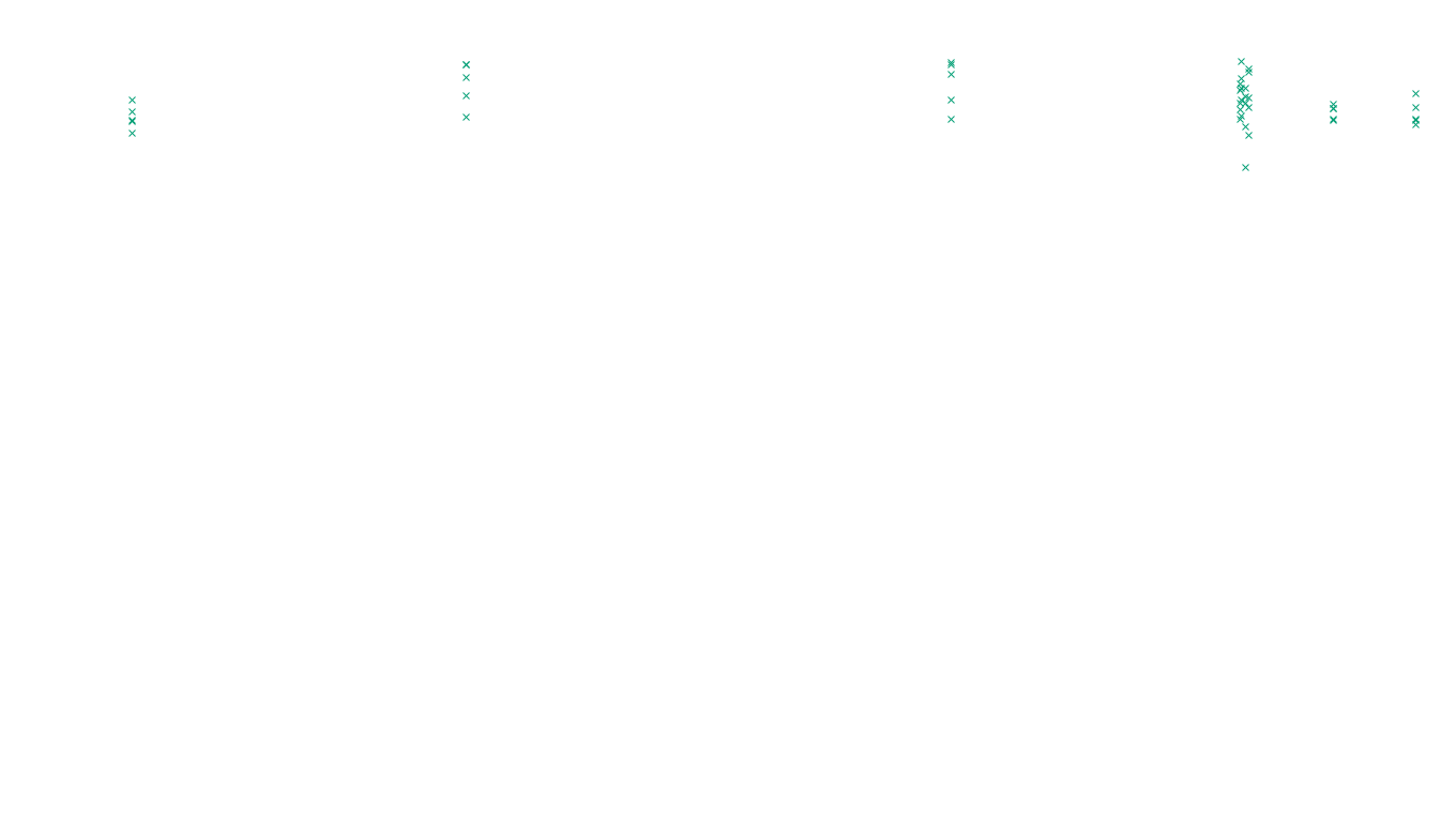 FORWARD linux-openbsd-linux-forward-tcp-ip3fwd sender