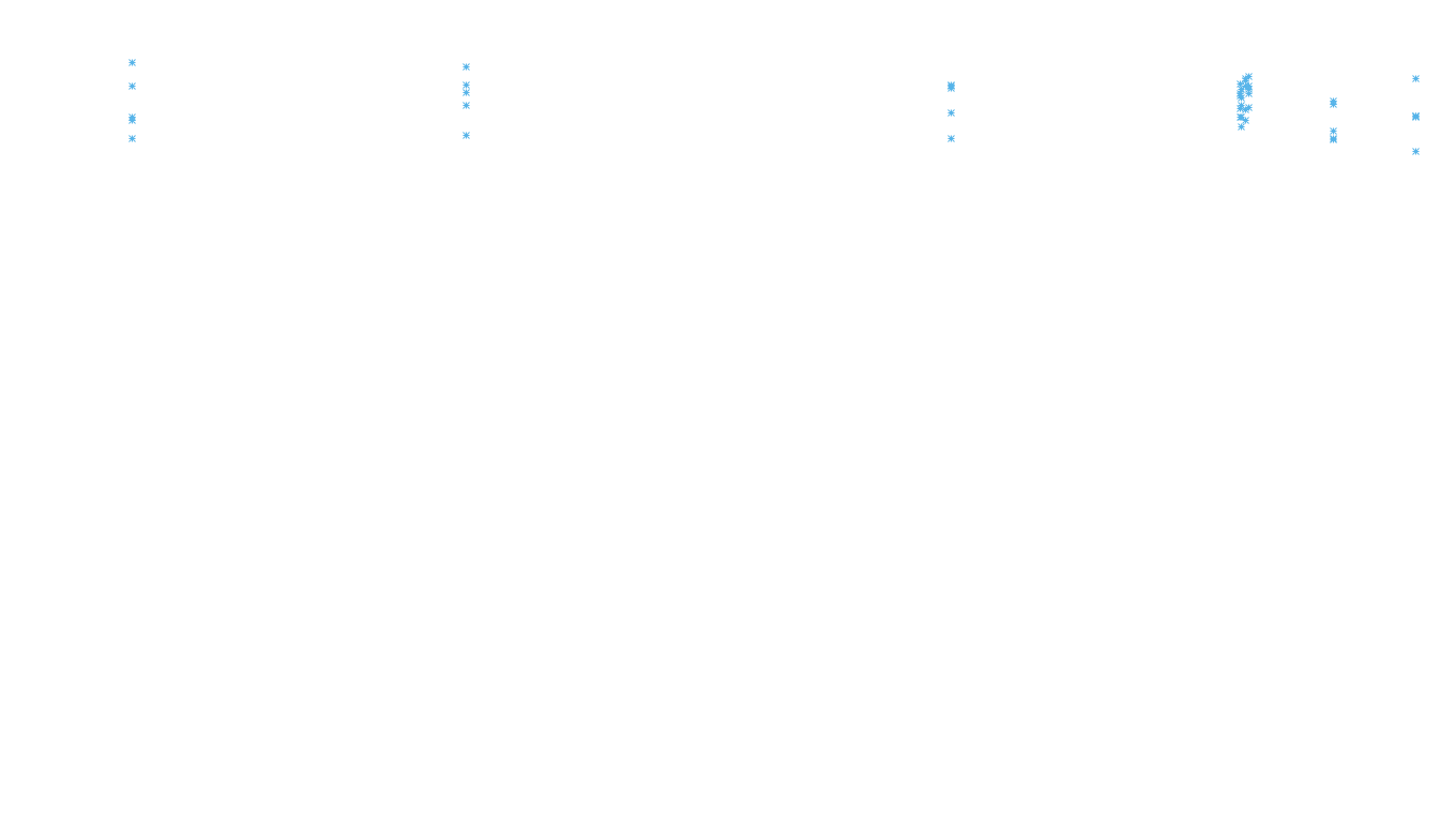 FORWARD linux-openbsd-linux-forward-tcp-ip3rev receiver