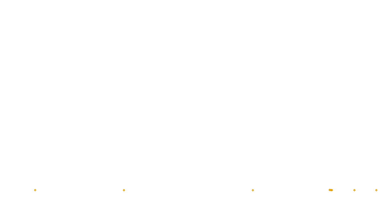 UDP6 openbsd-openbsd-stack-udp6bench-short-send send